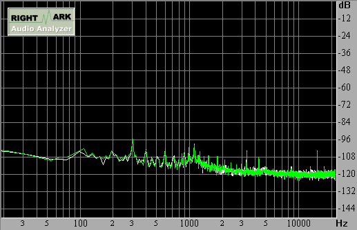 Spectrum graph